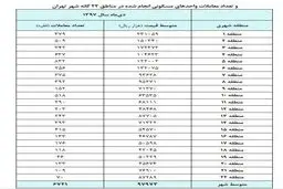 خانه هم گران شد! + جدول قیمت ها