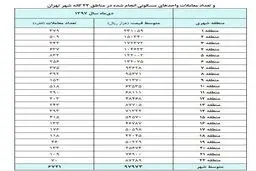 خانه هم گران شد! + جدول قیمت ها