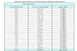 خانه هم گران شد! + جدول قیمت ها