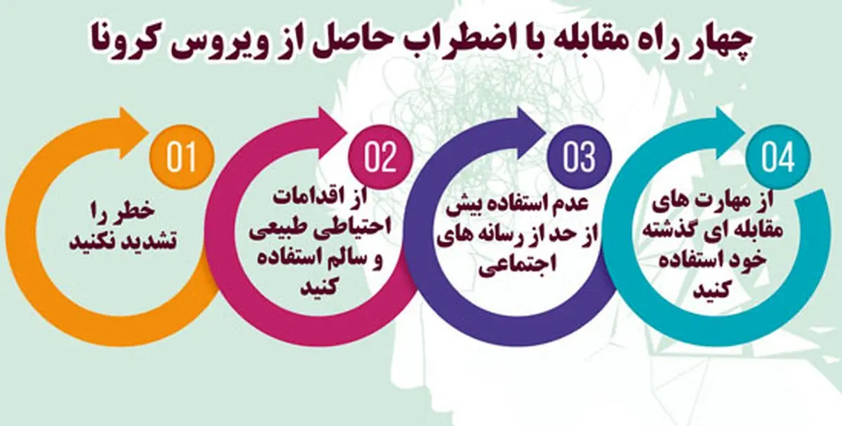 چگونه اضطراب ابتلا به کرونا را از بین ببریم؟