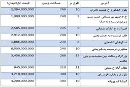 قیمت فروش واحدهای کلنگی در مناطق مختلف تهران