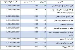 قیمت فروش واحدهای کلنگی در مناطق مختلف تهران