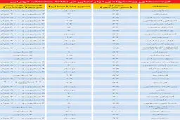 بازار مسکن در آستانه زمستان+ قیمت