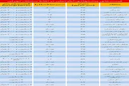 بازار مسکن در آستانه زمستان+ قیمت