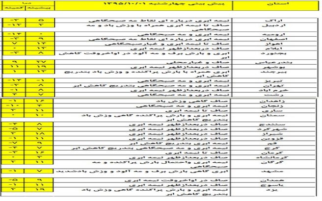 آسمان برفی برای شرق و شمال شرق کشور +جدول