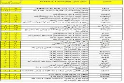 آسمان برفی برای شرق و شمال شرق کشور +جدول