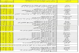 آسمان برفی برای شرق و شمال شرق کشور +جدول
