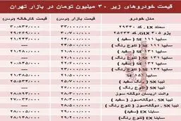 لیست قیمت خودروهای صفر در بازار تهران+جدول
