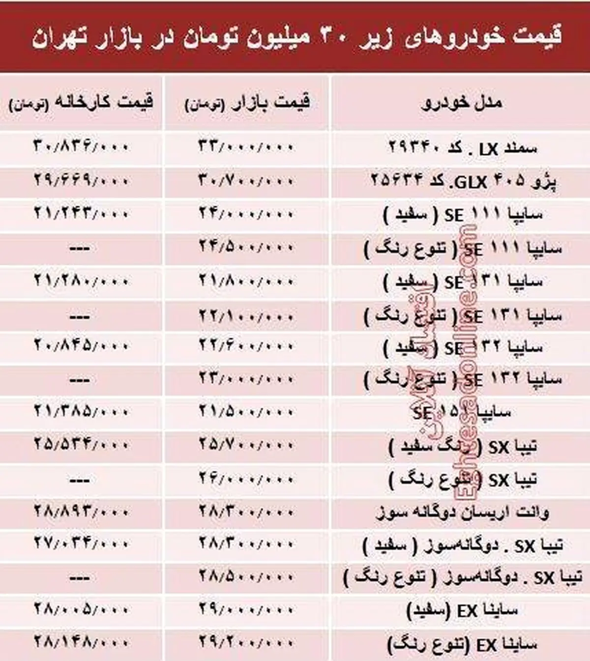 لیست قیمت خودروهای صفر در بازار تهران+جدول