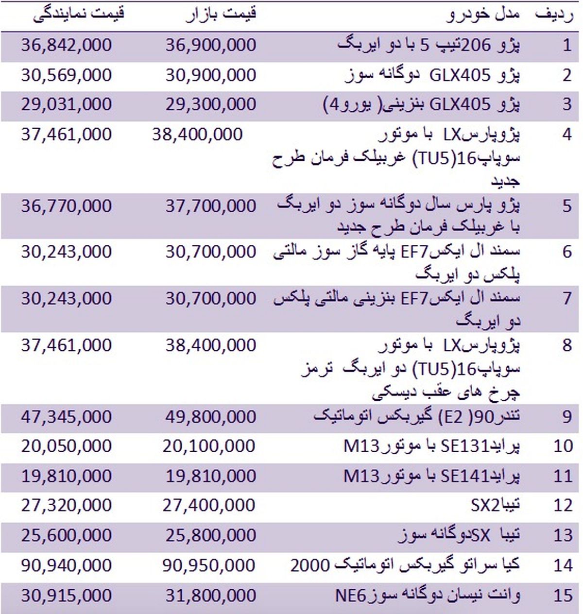 قیمت روز انواع خودروهای داخلی +جدول