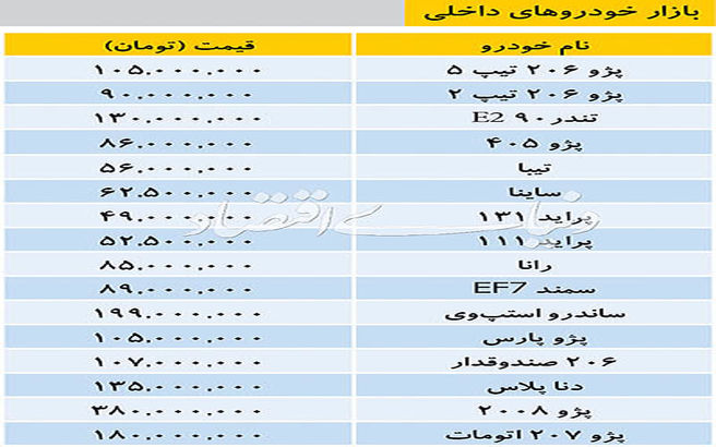 جدیدترین قیمت خودرو‌های داخلی در بازار امروز ۱۷ اردیبهشت ۹۸ +جدول