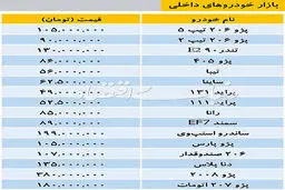 جدیدترین قیمت خودرو‌های داخلی در بازار امروز ۱۷ اردیبهشت ۹۸ +جدول