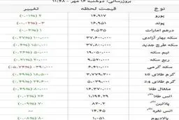 سکه بالا رفت/ طلا گران شد + جدول
