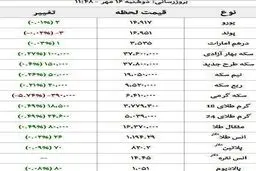 سکه بالا رفت/ طلا گران شد + جدول