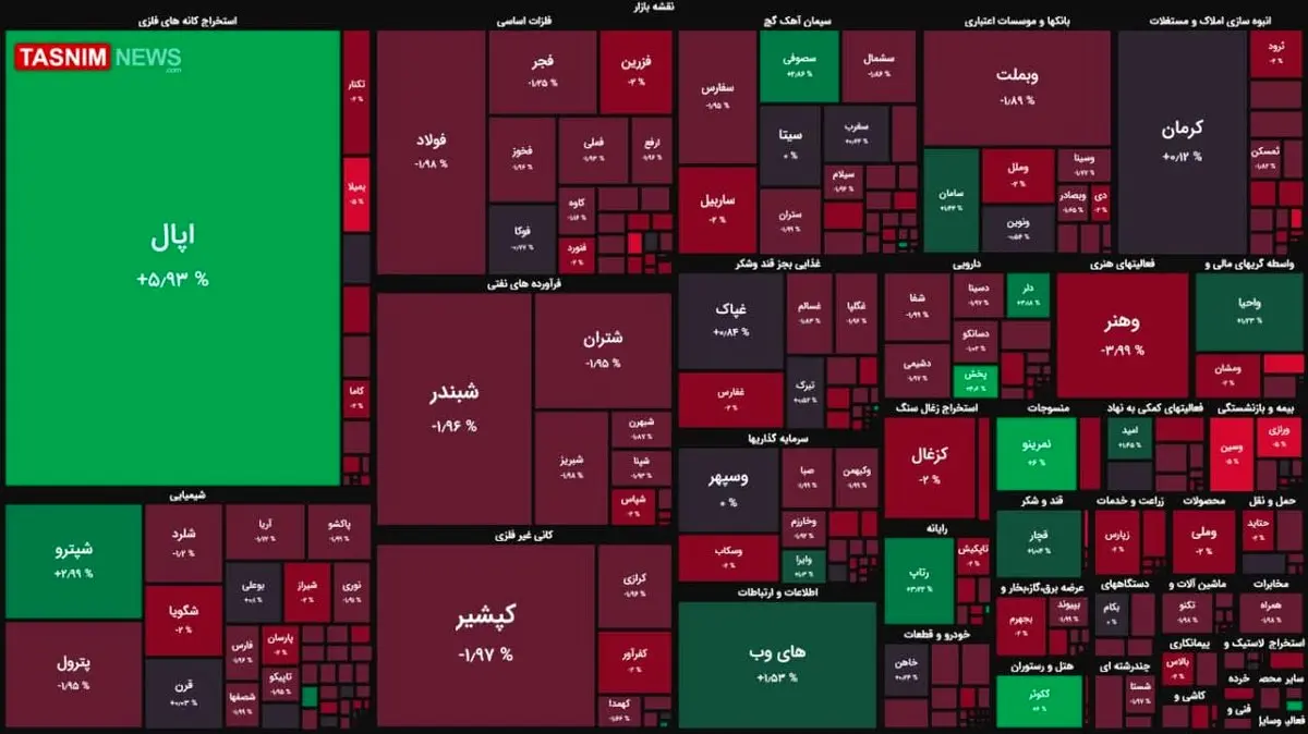 بورس قرمز و قرمزتر! + نقشه بازار بورس