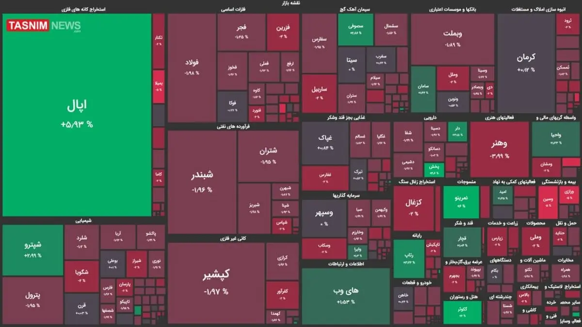 بورس قرمز و قرمزتر! + نقشه بازار بورس