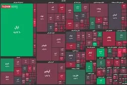 بورس قرمز و قرمزتر! + نقشه بازار بورس