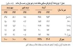 اجاره مسکن گران شد