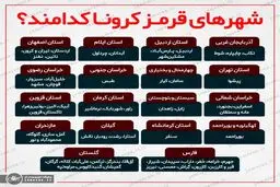 اسامی شهرهای قرمز کرونا اعلام شد + جزئیات کامل