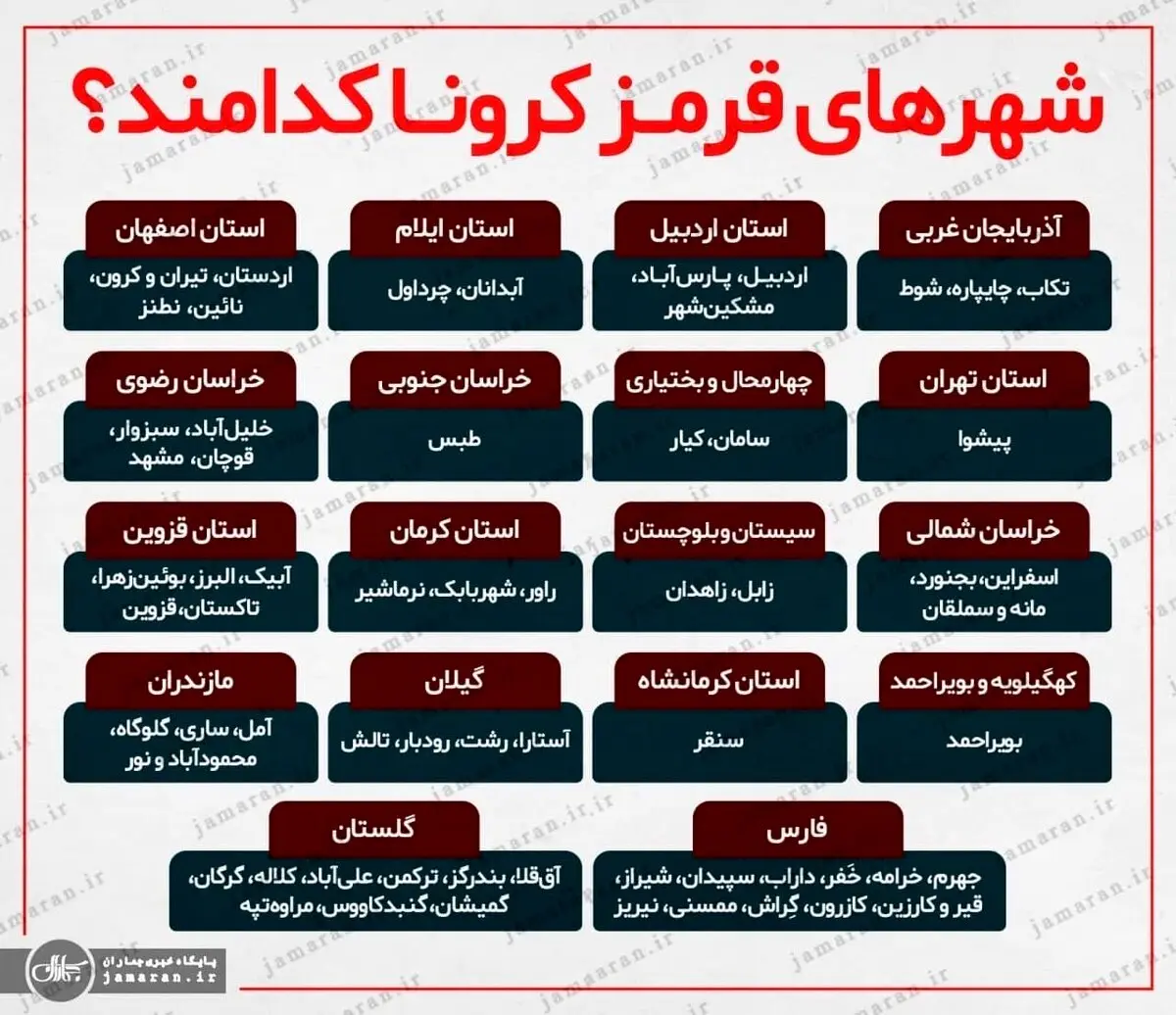 اسامی شهرهای قرمز کرونا اعلام شد + جزئیات کامل