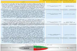 تردید درباره بورس امروز (۹۹/۱۰/۱۵) + نظریه کارشناسان
