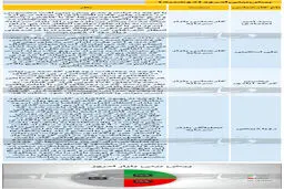 تردید درباره بورس امروز (۹۹/۱۰/۱۵) + نظریه کارشناسان