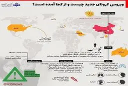 اینفوگرافی اطلاعات ویروس کرونا