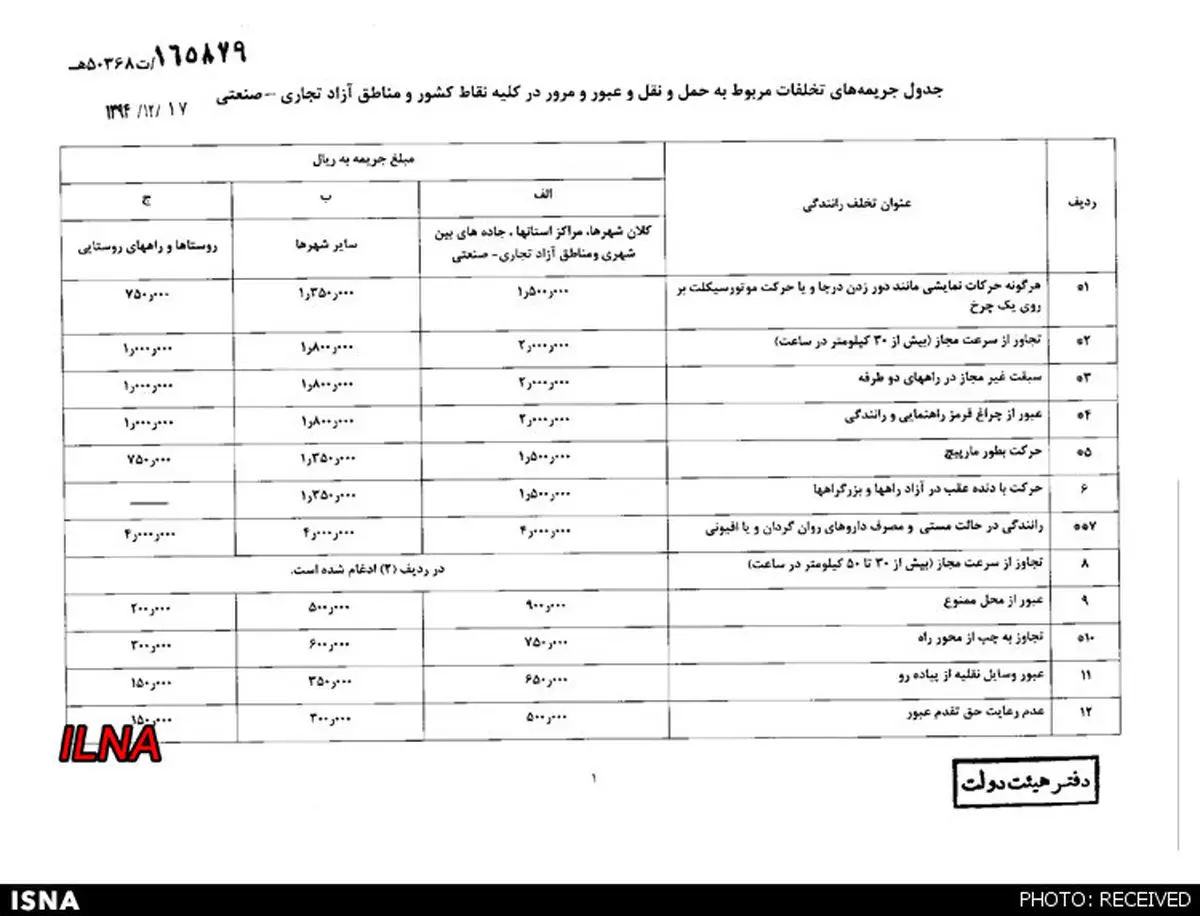 نرخ جدید جریمه‌های رانندگی ابلاغ شد+ جدول
