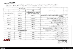 نرخ جدید جریمه‌های رانندگی ابلاغ شد+ جدول
