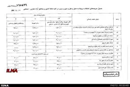 نرخ جدید جریمه‌های رانندگی ابلاغ شد+ جدول