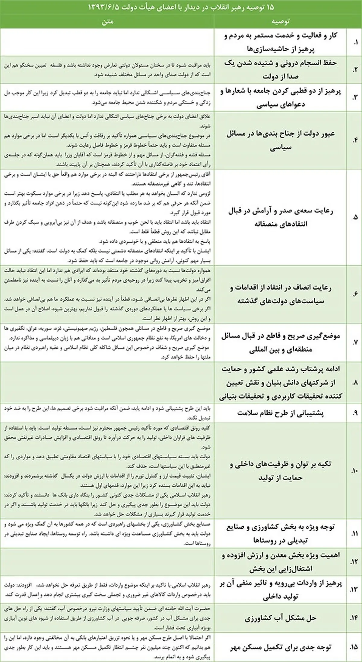 ۱۵ توصیه رهبر انقلاب به دولت روحانی