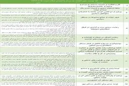 ۱۵ توصیه رهبر انقلاب به دولت روحانی