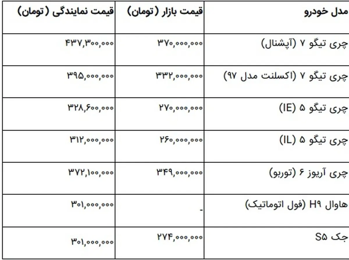 قیمت گران‌ترین خودروهای چینی در بازار + جدول