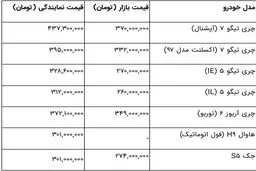 قیمت گران‌ترین خودروهای چینی در بازار + جدول