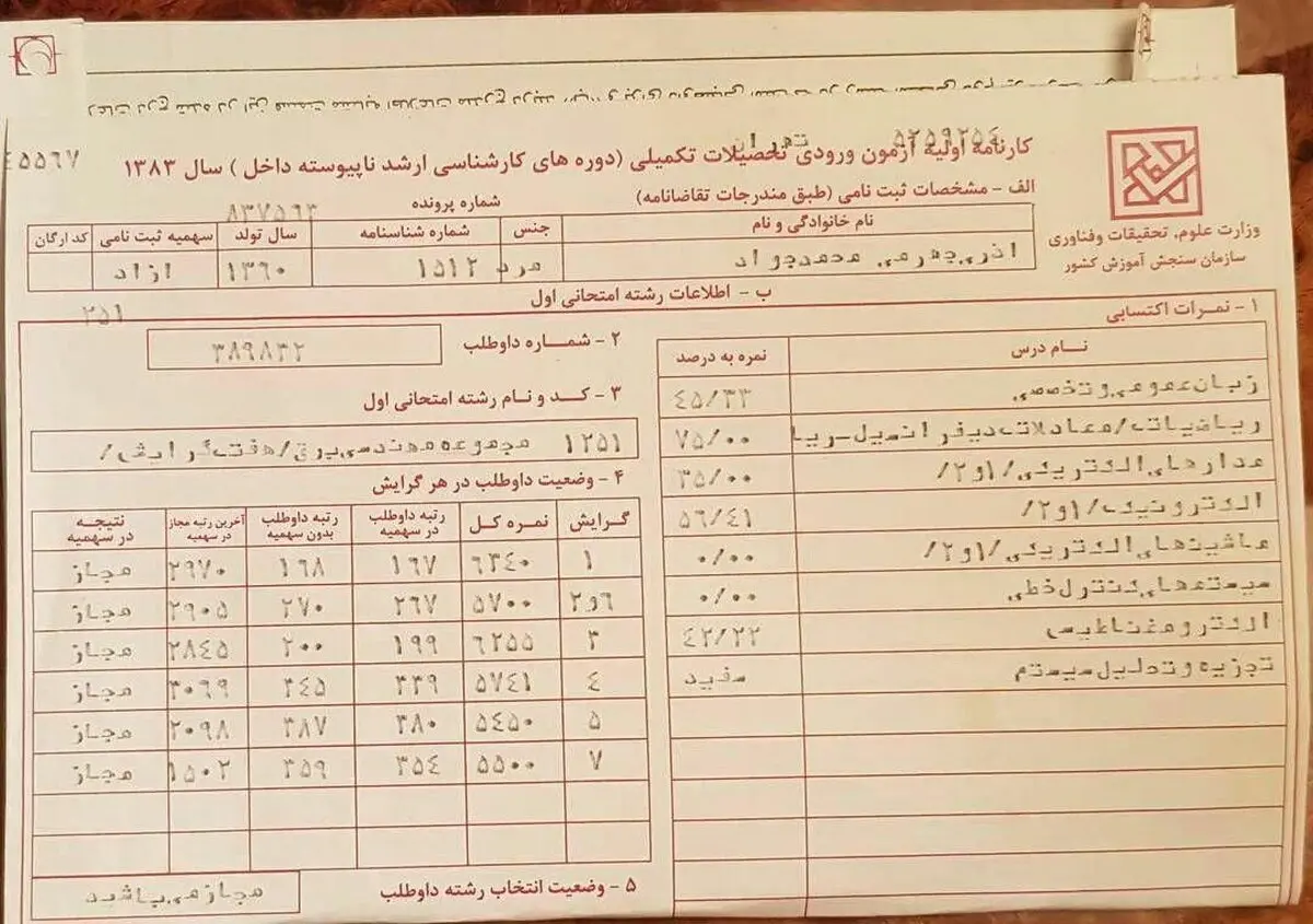 عکس /کارنامه کنکور ارشد وزیر پیشنهادی ارتباطات