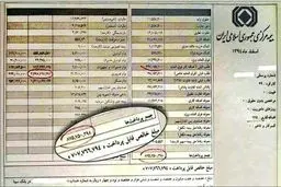 واکنش نزدیکان احمدی نژاد به حقوق‌های چند صد میلیونی/ عکس