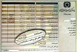 واکنش نزدیکان احمدی نژاد به حقوق‌های چند صد میلیونی/ عکس