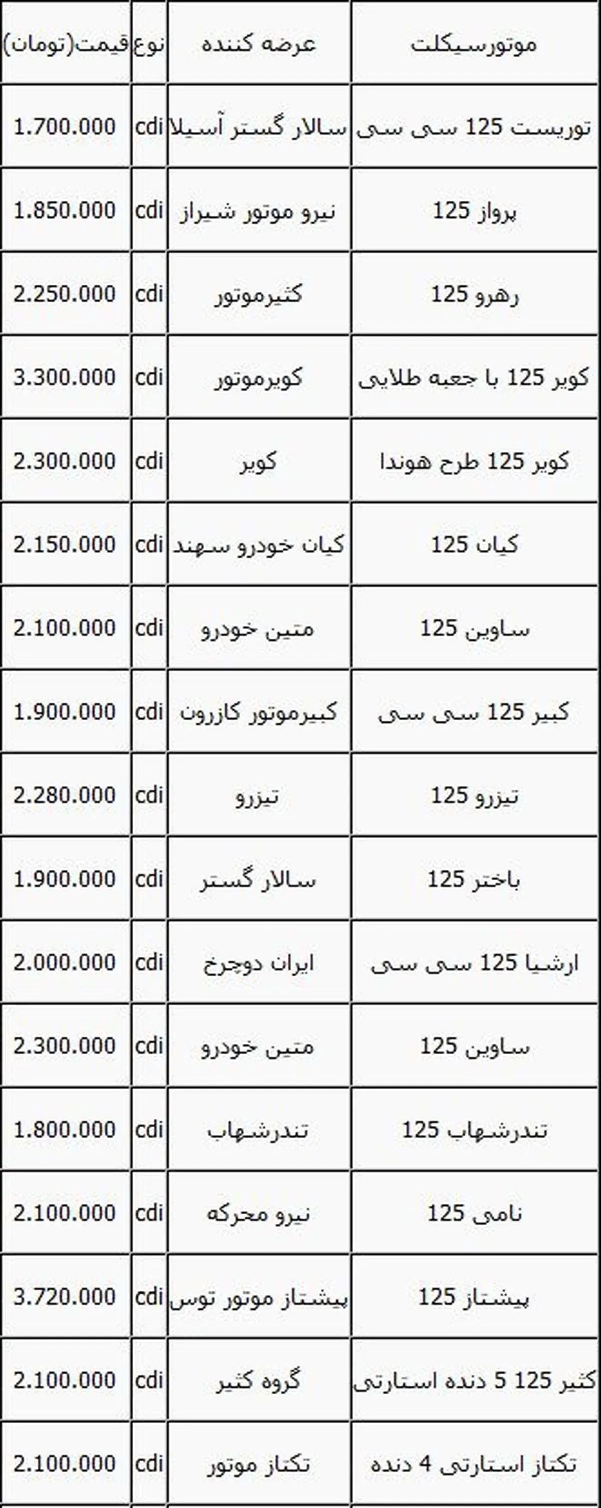 گشتی در بازار موتور سیکلت +جدول قیمت
