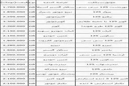 گشتی در بازار موتور سیکلت +جدول قیمت