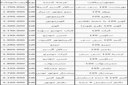 گشتی در بازار موتور سیکلت +جدول قیمت