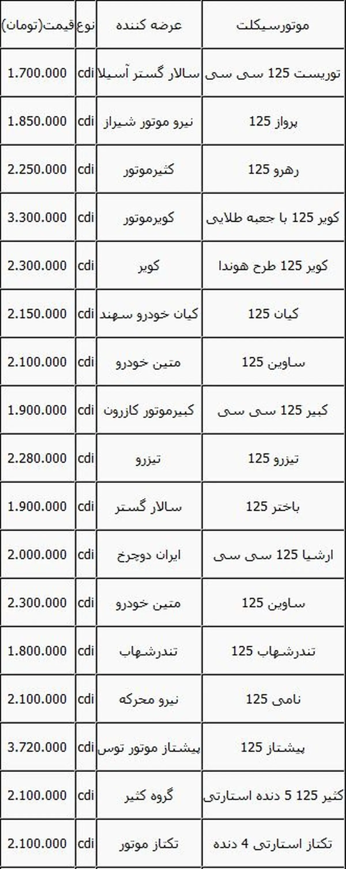گشتی در بازار موتور سیکلت +جدول قیمت