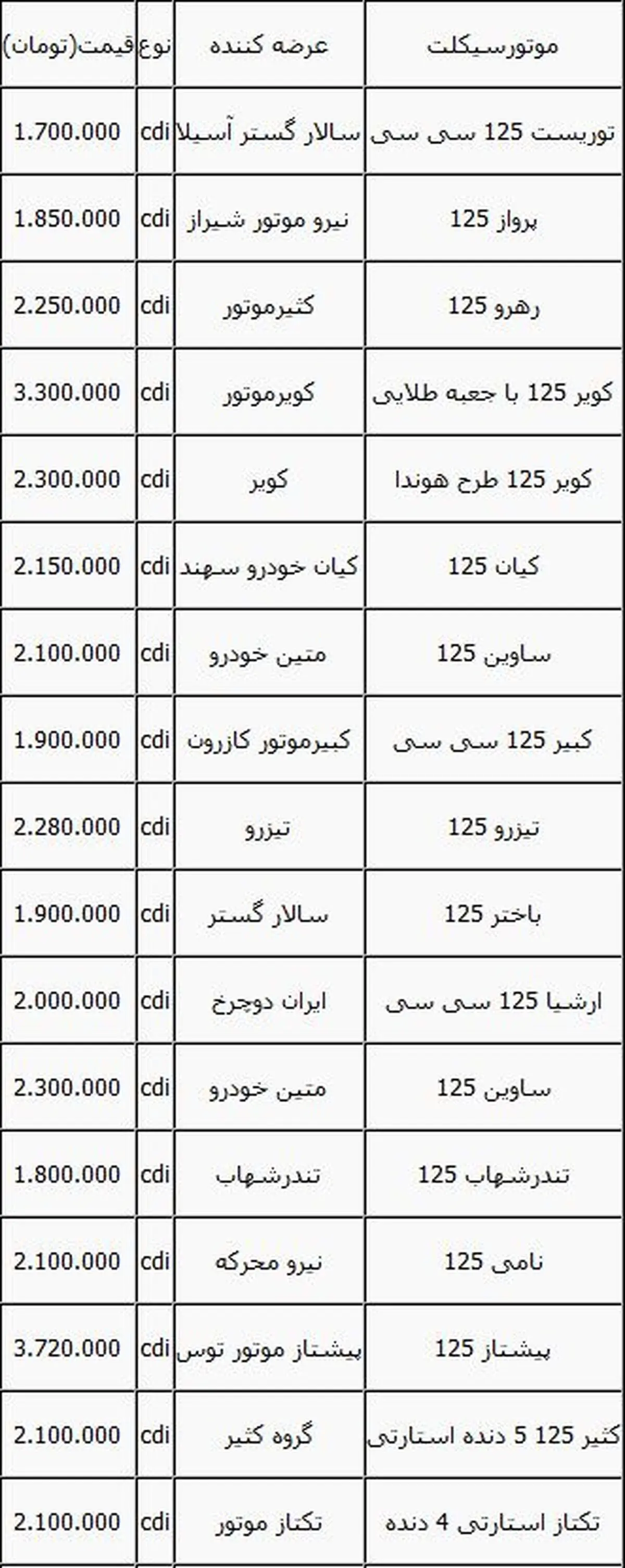 گشتی در بازار موتور سیکلت +جدول قیمت