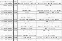 گشتی در بازار موتور سیکلت +جدول قیمت