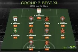 دو بازیکن ایران در تیم منتخب گروه دوم + عکس