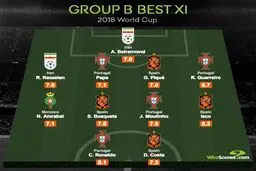 دو بازیکن ایران در تیم منتخب گروه دوم + عکس
