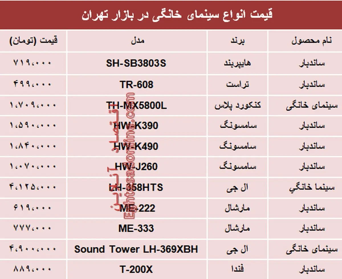نرخ انواع سینما خانگی در بازار تهران؟ +جدول