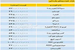 تازه‌ترین قیمت‌ خودرو‌های داخلی و وارداتی + جدول