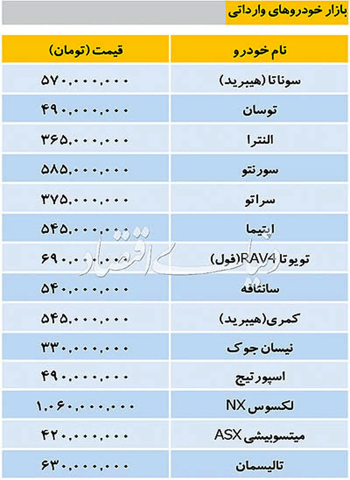 تازه‌ترین قیمت‌ خودرو‌های داخلی و وارداتی + جدول