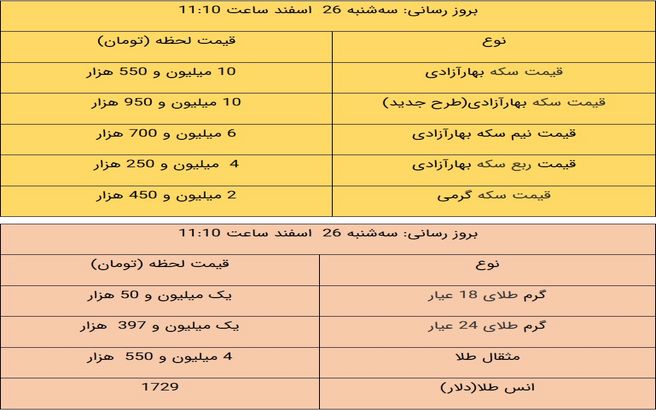 آخرین قیمت طلا و قیمت سکه در بازار، امروز ۲۶ اسفند ۹۹ + جدول