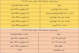 آخرین قیمت طلا و قیمت سکه در بازار، امروز ۲۶ اسفند ۹۹ + جدول